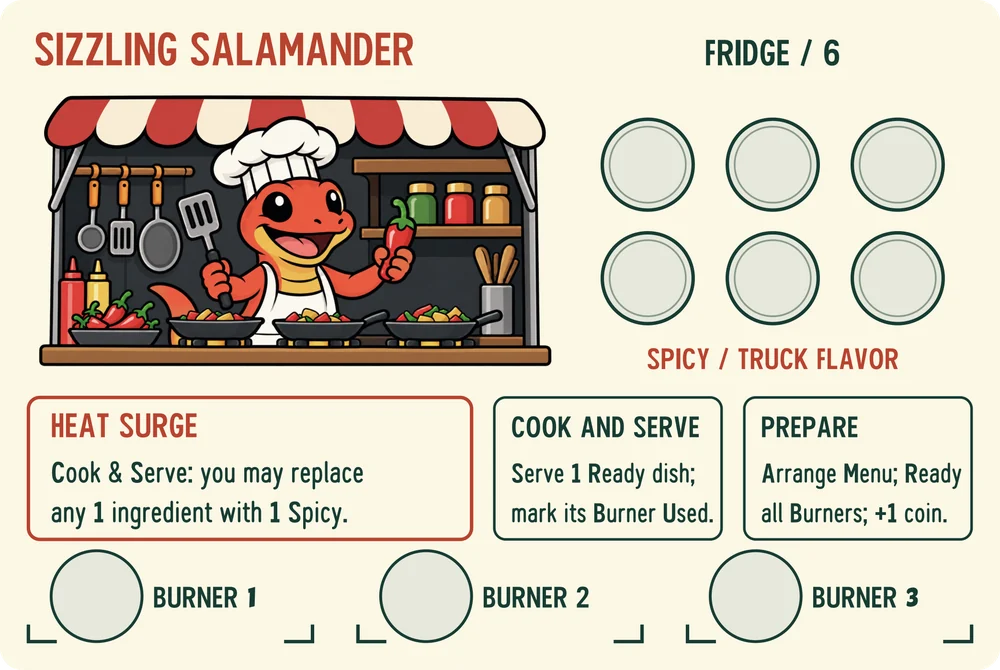 Sizzling Salamander player board